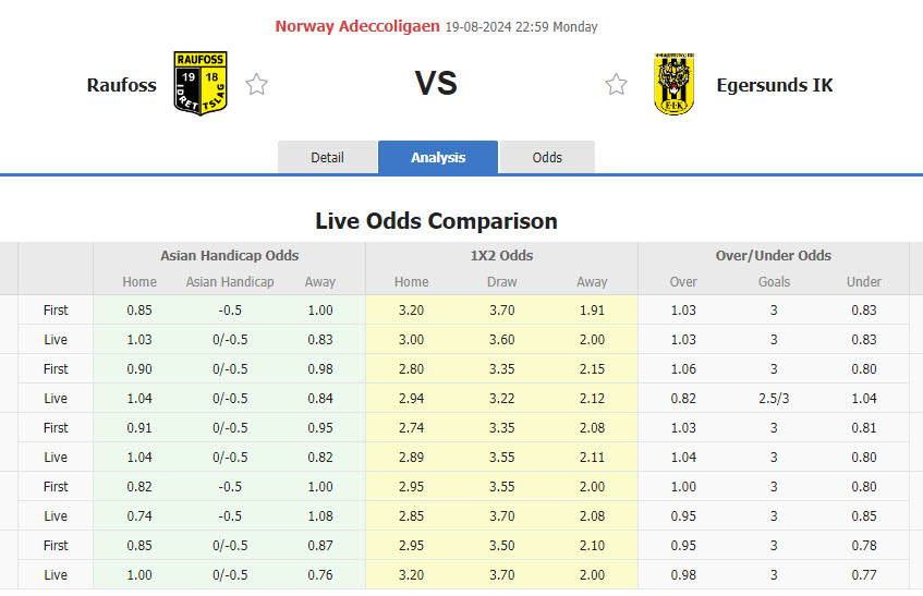 Nhận định, soi kèo Raufoss vs Egersunds, 22h59 ngày 19/8: Vươn lên top 2 - Ảnh 1