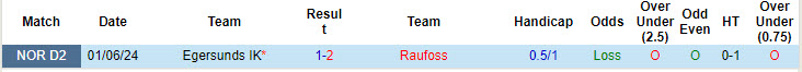 Nhận định, soi kèo Raufoss vs Egersunds, 22h59 ngày 19/8: Vươn lên top 2 - Ảnh 4