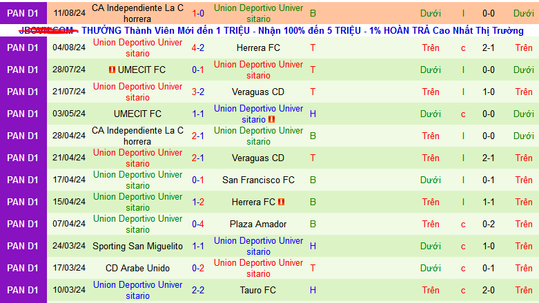 Nhận định, soi kèo San Francisco vs Union Deportivo Universitario, 08h30 ngày 20/8: Khi gió đổi chiều - Ảnh 2