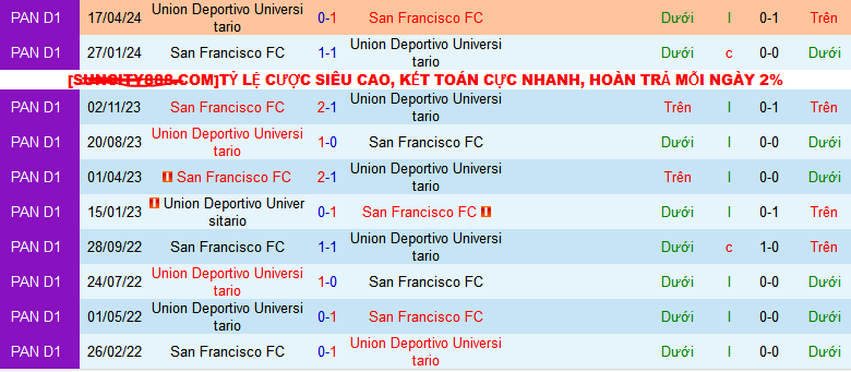 Nhận định, soi kèo San Francisco vs Union Deportivo Universitario, 08h30 ngày 20/8: Khi gió đổi chiều - Ảnh 3