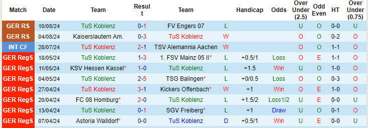 Nhận định, soi kèo TuS Koblenz vs Wolfsburg, 22h59 ngày 19/8: Bầy sói săn mồi - Ảnh 2