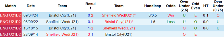 Nhận định, soi kèo U21 Sheffield Wed vs U21 Bristol, 21h00 ngày 20/8: Đối thủ yêu thích - Ảnh 3