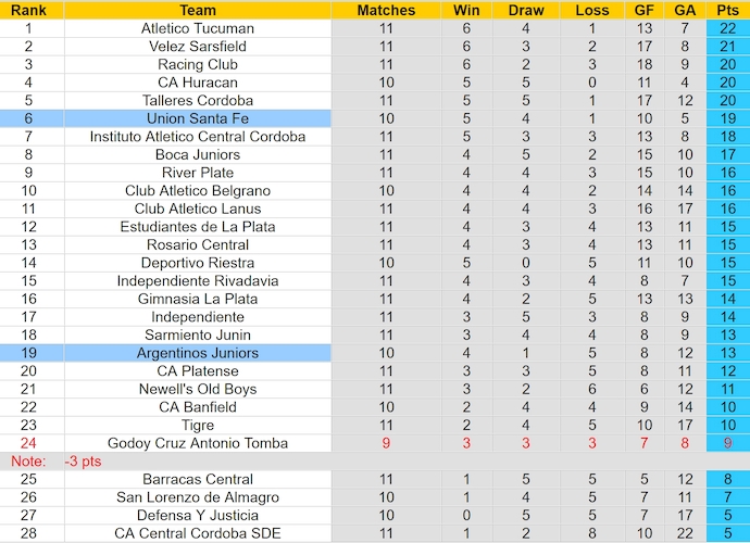 Nhận định, soi kèo Union Santa Fe vs Argentinos Juniors, 4h45 ngày 20/8: Khó cho khách - Ảnh 4