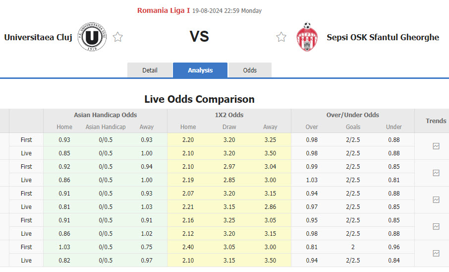 Nhận định, soi kèo Universitatea Cluj vs Sepsi, 22h59 ngày 19/8: Cân tài cân sức - Ảnh 1