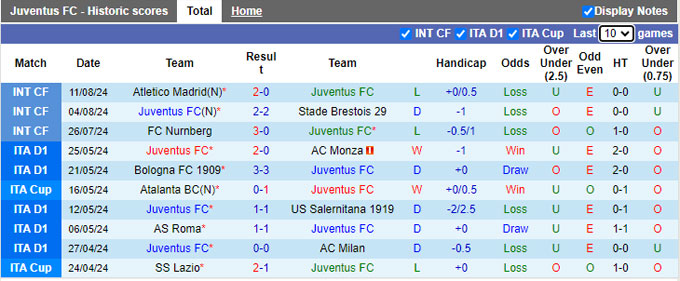 Siêu máy tính dự đoán Juventus vs Como, 01h45 ngày 20/8 - Ảnh 4