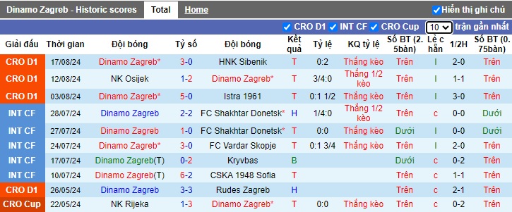 Chuyên gia Tony Ansell dự đoán Dinamo Zagreb vs Qarabag, 02h00 ngày 21/8 - Ảnh 1