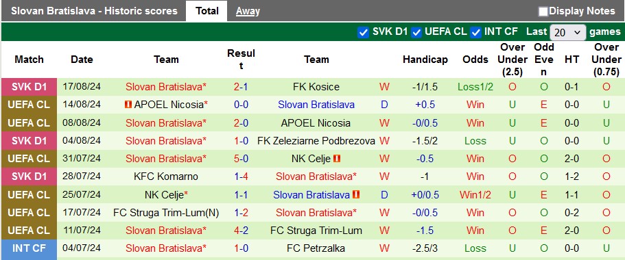 Chuyên gia Tony Ansell dự đoán Midtjylland vs Slovan Bratislava, 2h00 ngày 22/8 - Ảnh 2