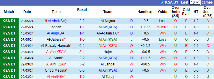 Nhận định, soi kèo Al Ain vs Al Batin, 23h20 ngày 20/8: Chủ nhà phá dớp - Ảnh 1