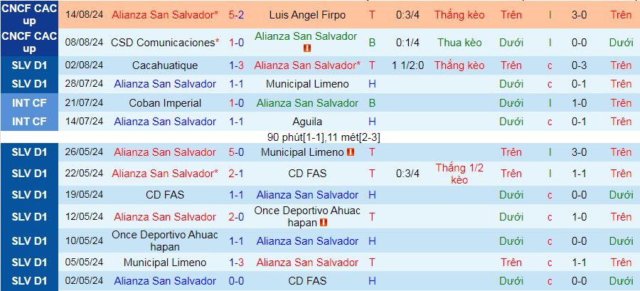 Nhận định, soi kèo Alianza San Salvador vs Alajuelense, 09h00 ngày 21/8: Thắng và giành vé sớm - Ảnh 1