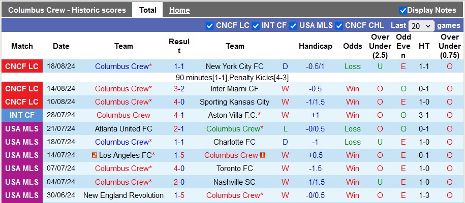 Nhận định, soi kèo Columbus Crew vs Philadelphia Union, 6h30 ngày 22/8: Chung kết vẫy gọi chủ nhà - Ảnh 1