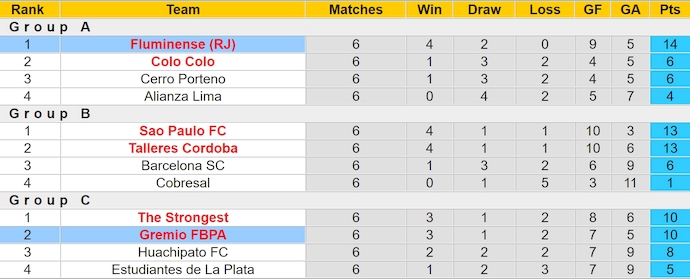 Nhận định, soi kèo Fluminense vs Gremio, 5h00 ngày 21/8: Nối dài mạch thắng - Ảnh 4