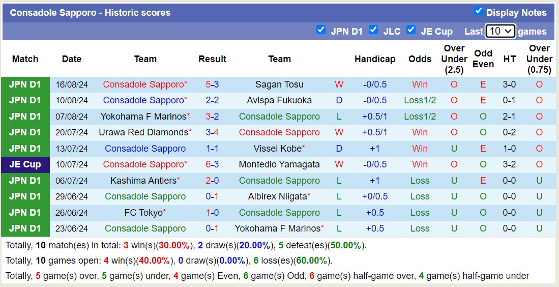 Nhận định, soi kèo JEF United Chiba vs Consadole Sapporo, 17h00 ngày 21/8: Chủ nhà sa sút - Ảnh 2