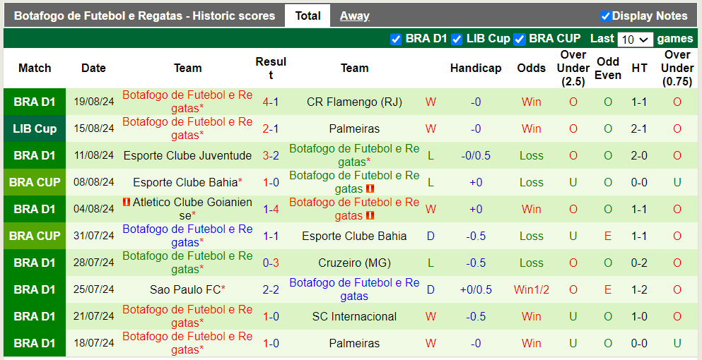 Nhận định, soi kèo Palmeiras vs Botafogo, 7h30 22/08: Khách trắng tay - Ảnh 3