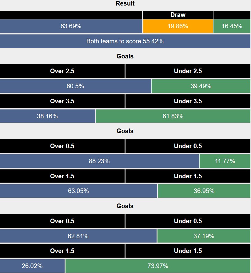 Siêu máy tính dự đoán Midtjylland vs Slovan Bratislava, 2h00 ngày 22/8 - Ảnh 1