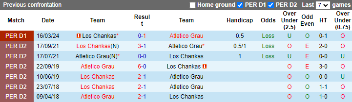 Nhận định, soi kèo Atletico Grau vs Los Chankas, 1h00 ngày 22/8: Phong độ phập phù - Ảnh 3