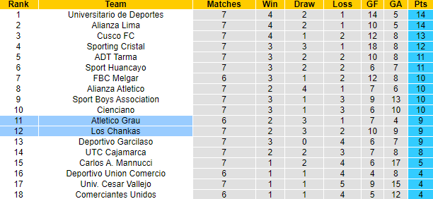 Nhận định, soi kèo Atletico Grau vs Los Chankas, 1h00 ngày 22/8: Phong độ phập phù - Ảnh 4