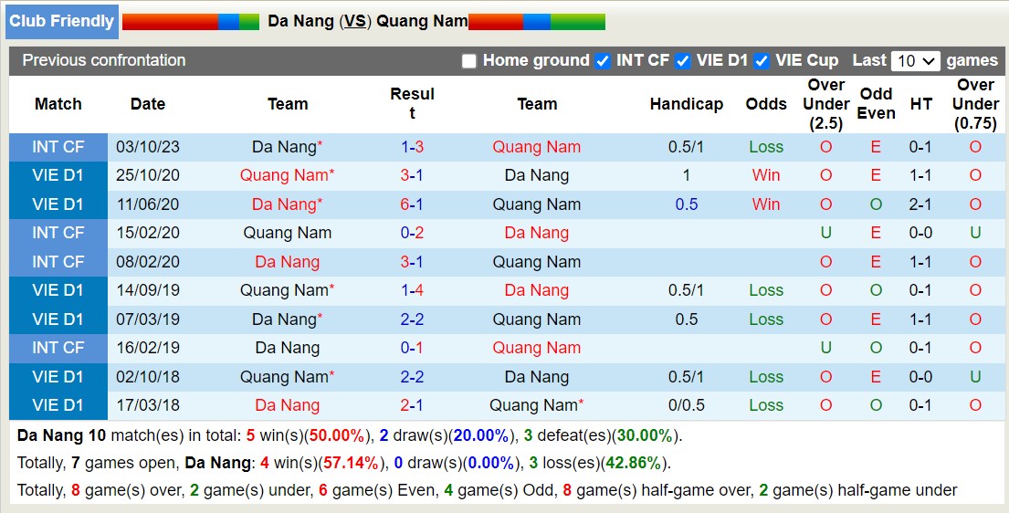 Nhận định, soi kèo Đà Nẵng vs Quảng Nam, 18h30 ngày 22/8: Nỗi đau kéo dài - Ảnh 3