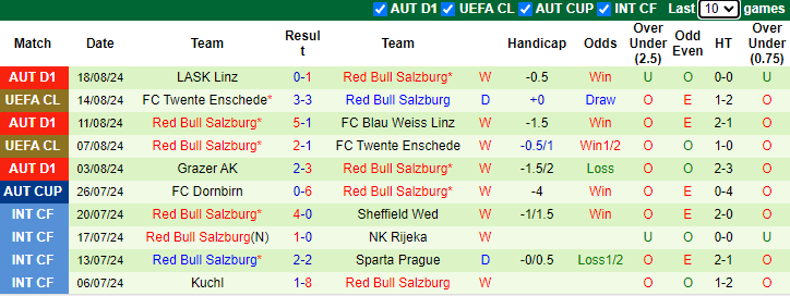 Nhận định, soi kèo Dynamo Kyiv vs Red Bull Salzburg, 2h00 ngày 22/8: Tiếp đà hưng phấn - Ảnh 2