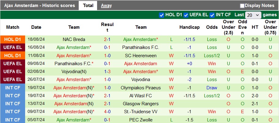 Nhận định, soi kèo Jagiellonia Bialystok vs Ajax Amsterdam, 1h45 ngày 23/8: Nhỏ mà có võ - Ảnh 2