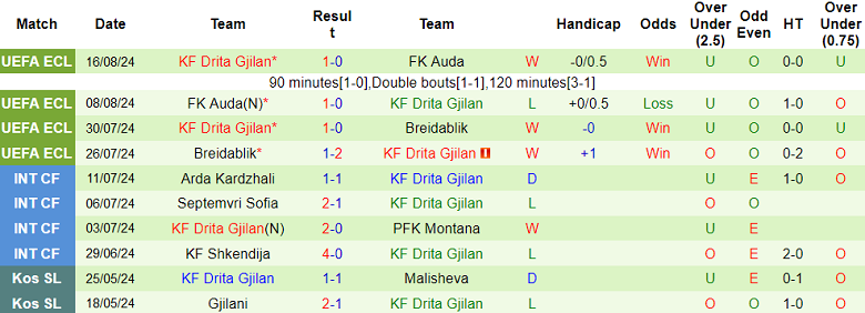 Nhận định, soi kèo Legia Warszawa vs Drita Gjilan, 23h00 ngày 22/8: Cửa trên đáng tin - Ảnh 2