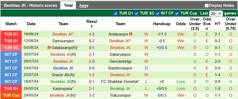 Nhận định, soi kèo Lugano vs Besiktas, 1h30ngày 23/8: Khó đoán định - Ảnh 2