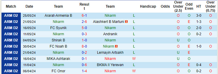 Nhận định, soi kèo Nikarm vs Syunik, 19h30 ngày 22/8: Đối thủ ưa thích - Ảnh 1