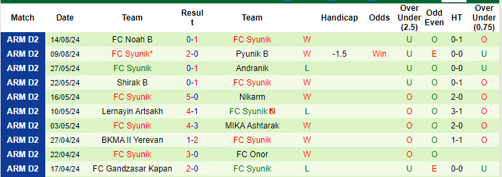 Nhận định, soi kèo Nikarm vs Syunik, 19h30 ngày 22/8: Đối thủ ưa thích - Ảnh 2