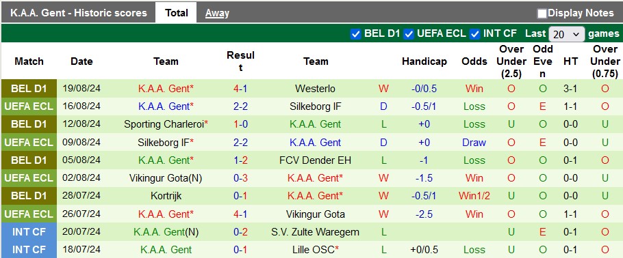 Nhận định, soi kèo Partizan Belgrade vs Gent, 1h15 ngày 23/8: Cửa dưới sáng nước - Ảnh 2