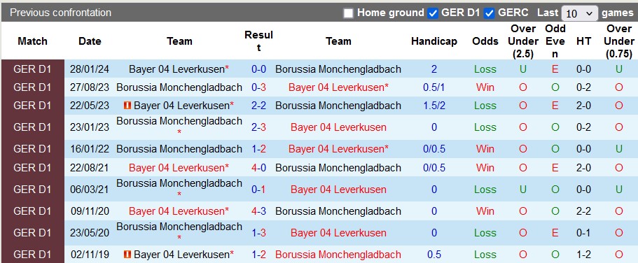 Chuyên gia Tony Ansell dự đoán Monchengladbach vs Leverkusen, 1h30 ngày 24/8 - Ảnh 3