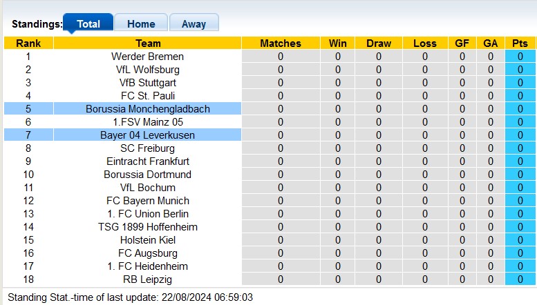 Chuyên gia Tony Ansell dự đoán Monchengladbach vs Leverkusen, 1h30 ngày 24/8 - Ảnh 4