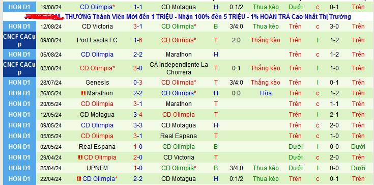 Nhận định, soi kèo Aguila vs CD Olimpia, 09h00 ngày 23/8: Đánh chiếm ngôi đầu - Ảnh 2