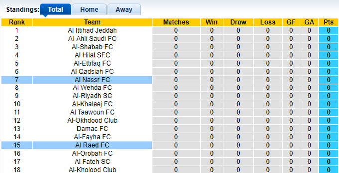 Nhận định, soi kèo Al Nassr vs Al Raed, 01h00 ngày 23/8: Chủ nhà gặp khó - Ảnh 1