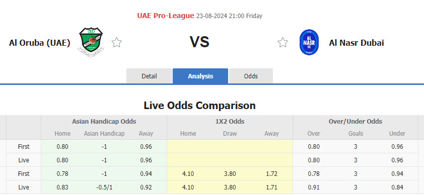 Nhận định, soi kèo Al Oruba(UAE) vs Al Nasr Dubai, 21h00 ngày 23/8: Trận tái đấu thú vị - Ảnh 1