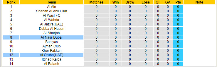 Nhận định, soi kèo Al Oruba(UAE) vs Al Nasr Dubai, 21h00 ngày 23/8: Trận tái đấu thú vị - Ảnh 5
