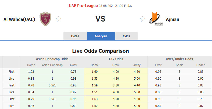 Nhận định, soi kèo Al Wahda vs Ajman Club, 21h00 ngày 23/8: Khởi đầu khó khăn - Ảnh 1