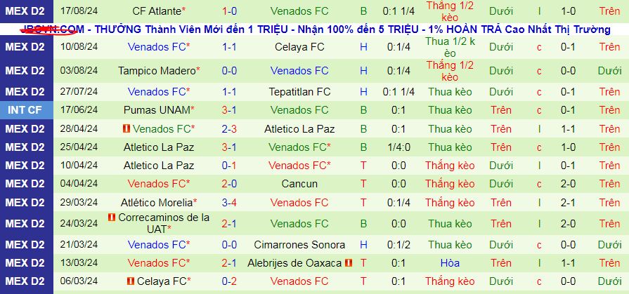 Nhận định, soi kèo Atletico La Paz vs Venados, 10h00 ngày 24/8: Khách chưa thể thắng - Ảnh 2