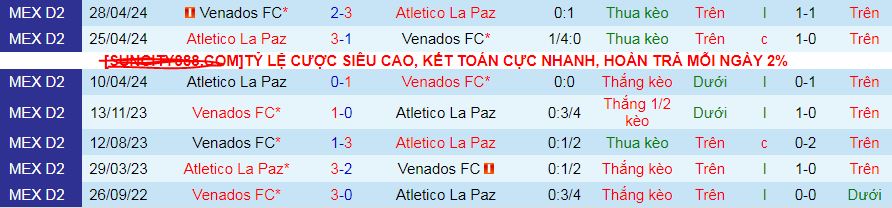 Nhận định, soi kèo Atletico La Paz vs Venados, 10h00 ngày 24/8: Khách chưa thể thắng - Ảnh 3