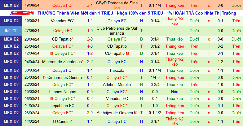 Nhận định, soi kèo Correcaminos UAT vs Celaya, 08h00 ngày 23/8: Nối dài mạch thắng - Ảnh 3