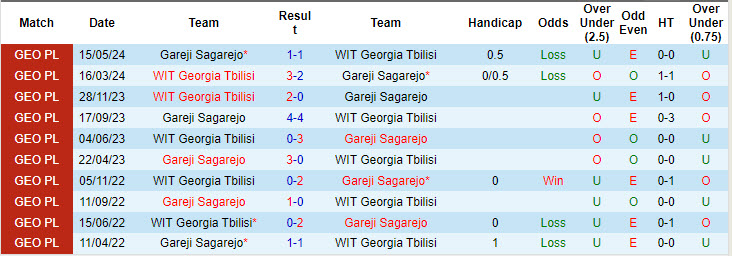 Nhận định, soi kèo Georgia Tbilisi vs Gareji Sagarejo, 20h00 ngày 23/8: Bùng nổ mạnh mẽ - Ảnh 3