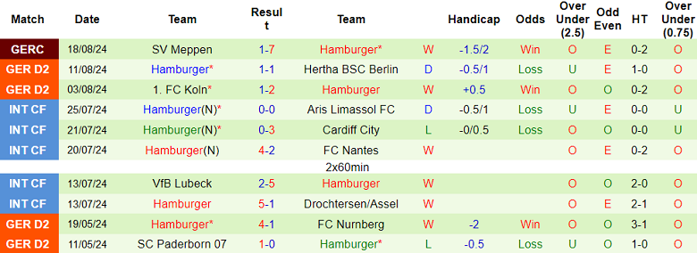 Nhận định, soi kèo Hannover vs Hamburger, 23h30 ngày 23/8: Đối thủ khó chịu - Ảnh 2