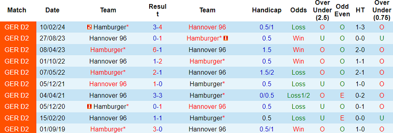 Nhận định, soi kèo Hannover vs Hamburger, 23h30 ngày 23/8: Đối thủ khó chịu - Ảnh 3