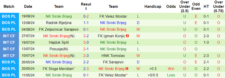 Nhận định, soi kèo Igman vs NK Siroki Brijeg, 22h30 ngày 23/8: Khách ‘ghi điểm’ - Ảnh 2