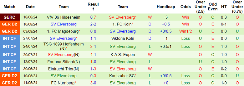 Nhận định, soi kèo Karlsruher vs Elversberg, 23h30 ngày 23/8: Hy vọng cửa trên - Ảnh 2