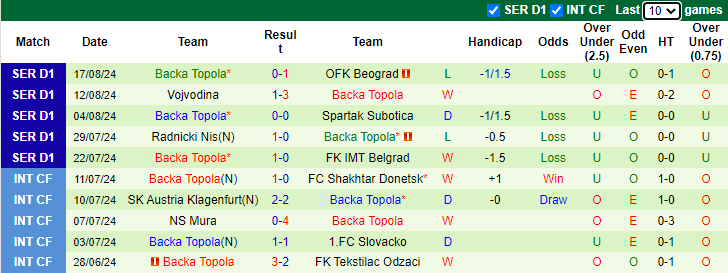 Nhận định, soi kèo Maccabi Tel Aviv vs Backa Topola, 1h00 ngày 23/8: Tiếp đà hưng phấn - Ảnh 2