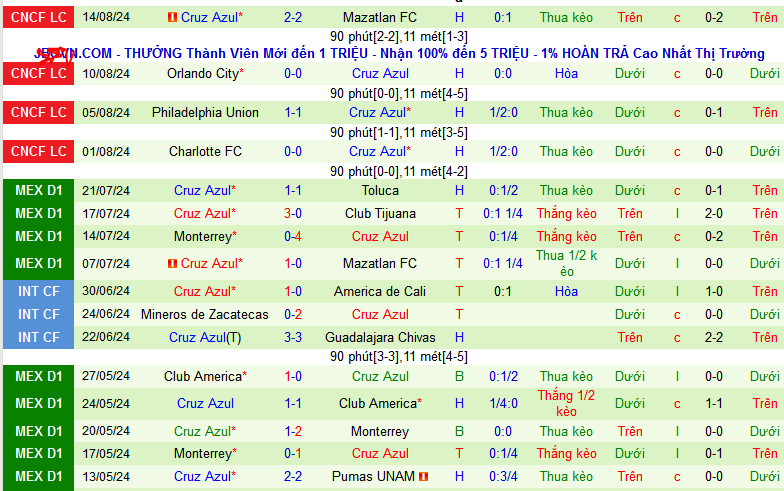 Nhận định, soi kèo Queretaro vs Cruz Azul, 08h00 ngày 24/8: Đạp đáy lập đỉnh - Ảnh 3