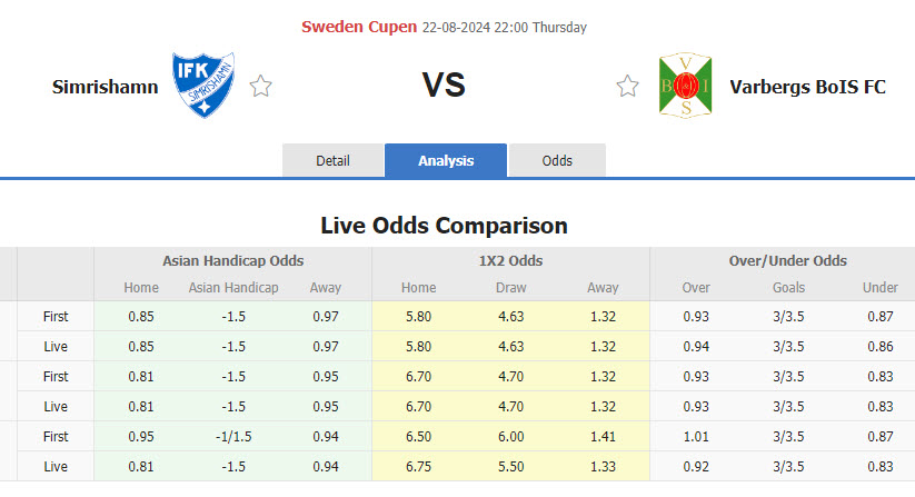 Nhận định, soi kèo Simrishamn vs Varbergs BoIS, 22h00 ngày 22/8: Dễ dàng vượt ải - Ảnh 1