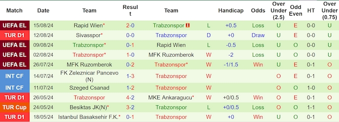 Nhận định, soi kèo St. Gallen vs Trabzonspor, 2h00 ngày 23/8: Khó cho khách - Ảnh 2