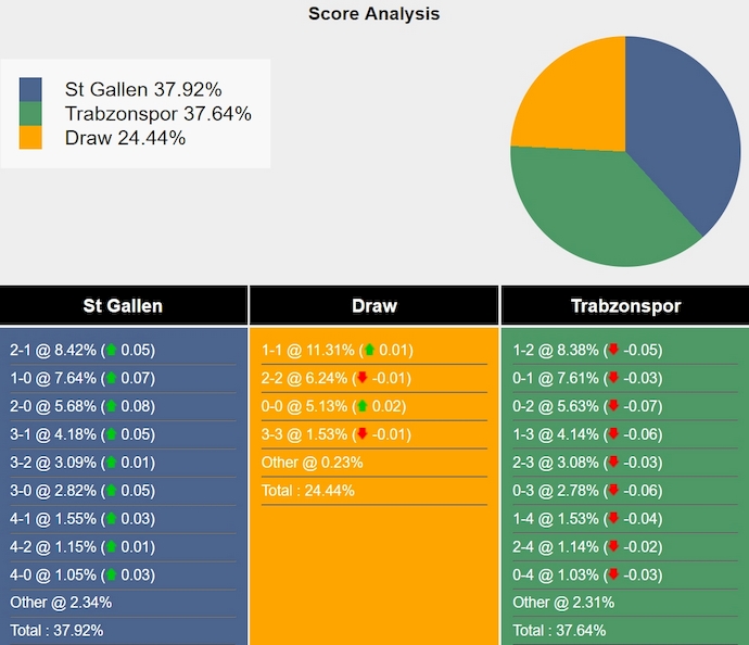 Nhận định, soi kèo St. Gallen vs Trabzonspor, 2h00 ngày 23/8: Khó cho khách - Ảnh 3