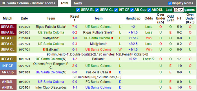 Nhận định, soi kèo Vikingur Reykjavik vs Santa Coloma, 01h00 ngày 23/8: Khó thắng cách biệt - Ảnh 1