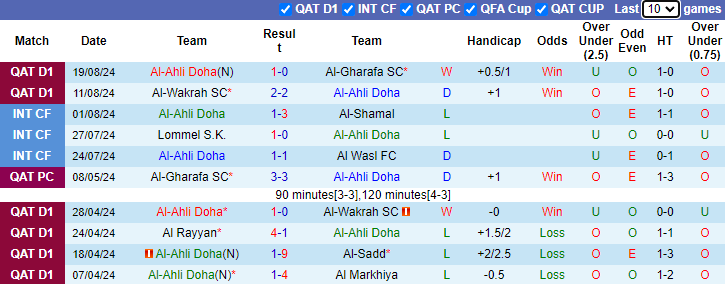 Nhận định, soi kèo Al-Ahli Doha vs Al Khor, 0h30 ngày 24/8: Đối thủ khó nhằn - Ảnh 1